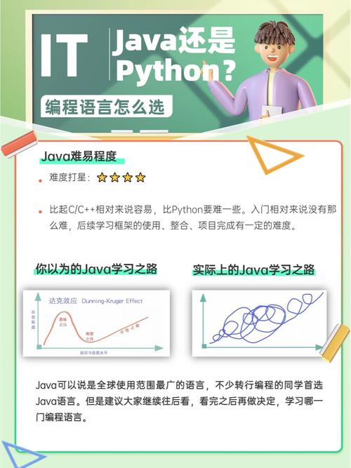 Java,引领企业级应用开发的语言之巅 排名链接