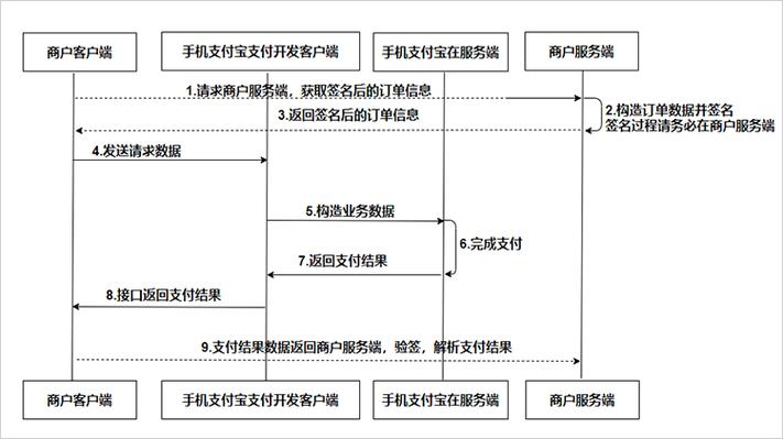 JavaScript支付步骤分析,安全便捷的在线支付新体验 软件开发