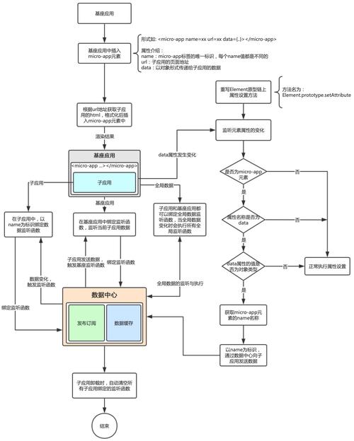 JavaScript面向对象编程,构建高效、可维护的代码体系 软件优化