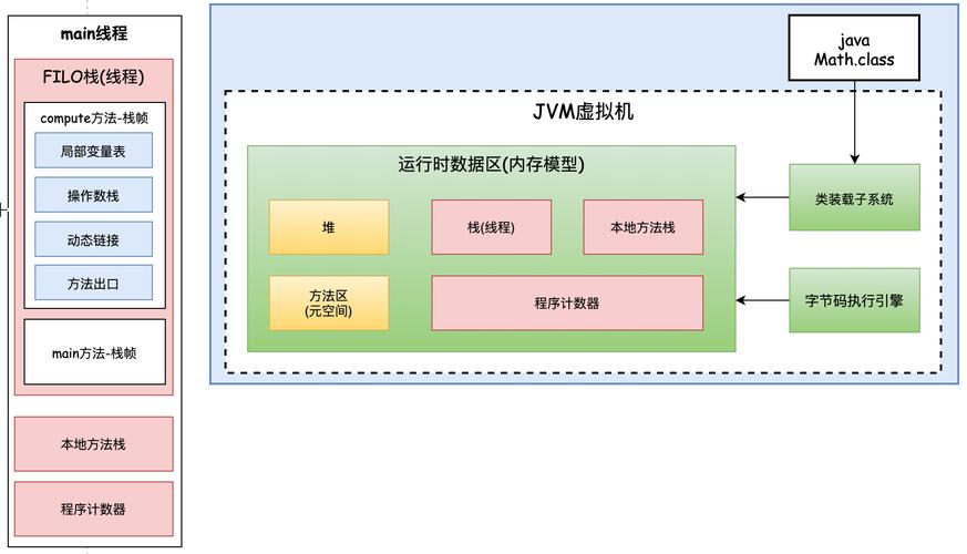 Java垃圾回收（GC）机制分析,优化Java应用性能的关键 排名链接