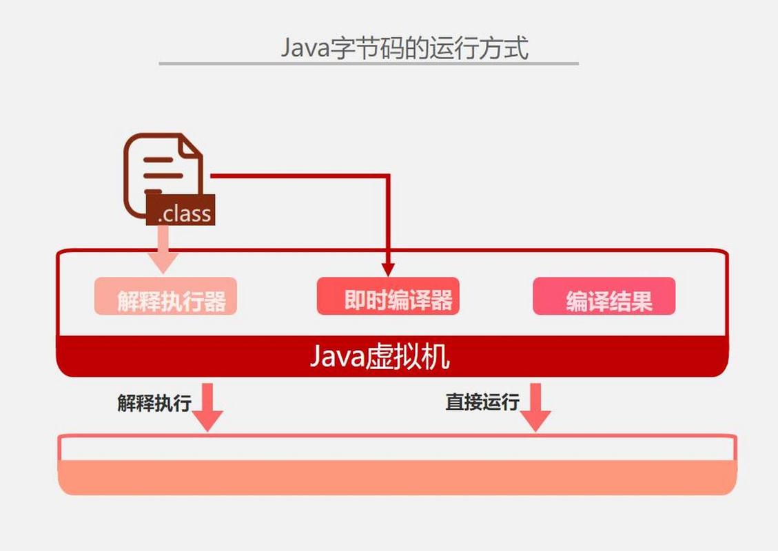 Java底层代码分析,介绍虚拟机与字节码的秘密 排名链接