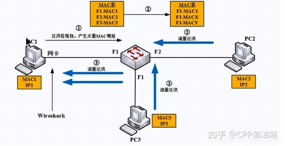 Java抓包技术,详细分析网络通信的奥秘 软件开发