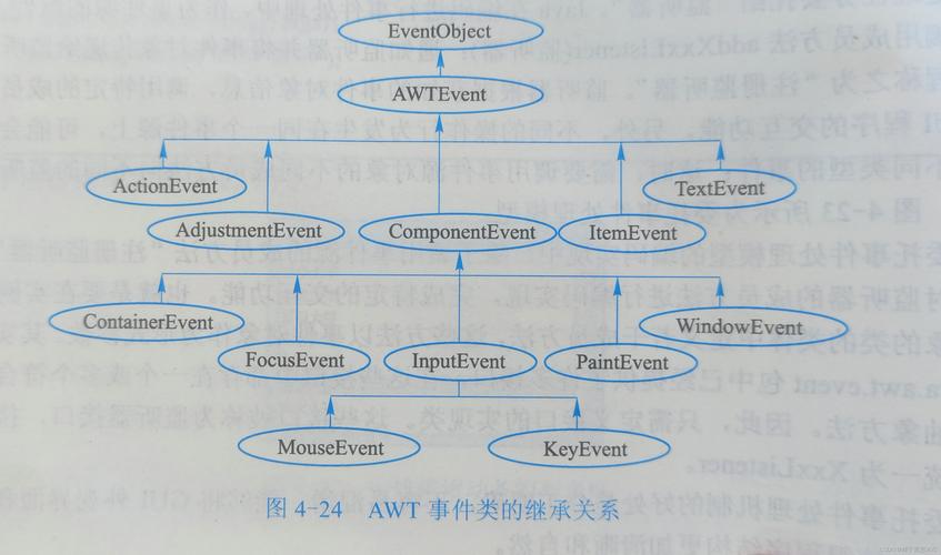 Java绘制线条的艺术,探索图形界面的魅力 软件开发