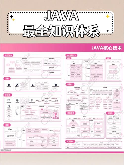 Java编程,核心技术与应用前景 软件开发