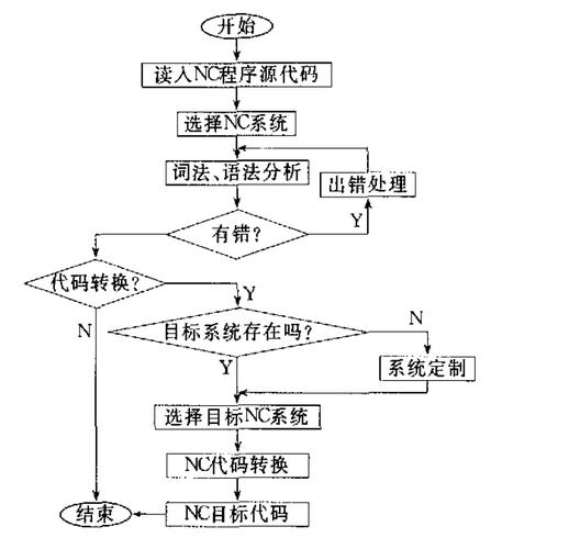 Java编译的奥秘,从源代码到可执行程序的全过程分析 软件优化