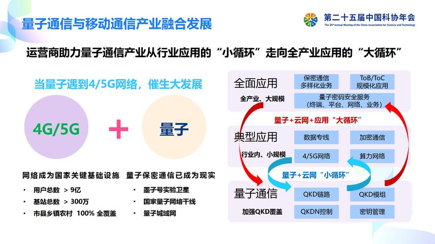 LMS抗窄带技术在通信领域的应用与发展 软件优化