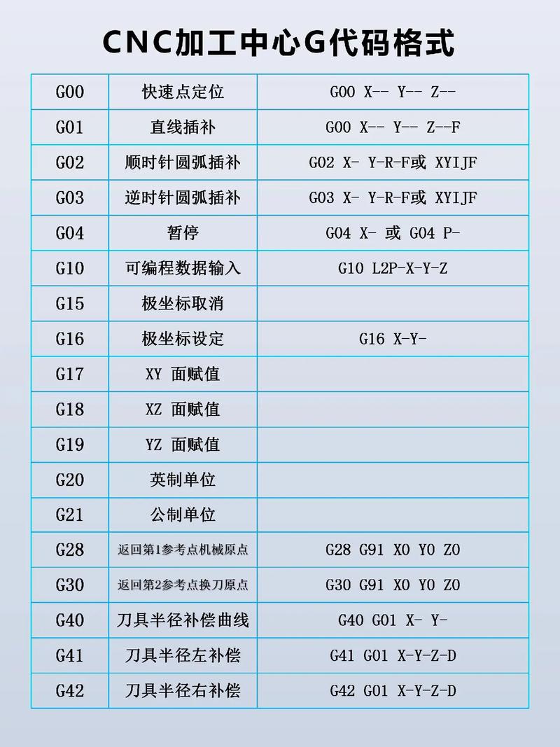 NC代码与G代码在现代制造业中的协同应用 排名链接