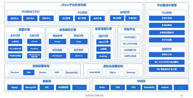 Net低代码平台,重塑软件开发新格局 软件优化