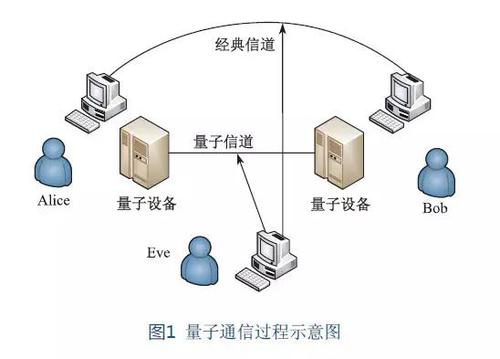 NTRU同态代码,未来加密通信的关键技术 软件优化