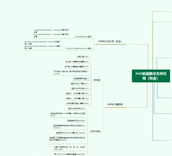 PHP后台源代码分析,介绍现代Web开发的底层逻辑 排名链接