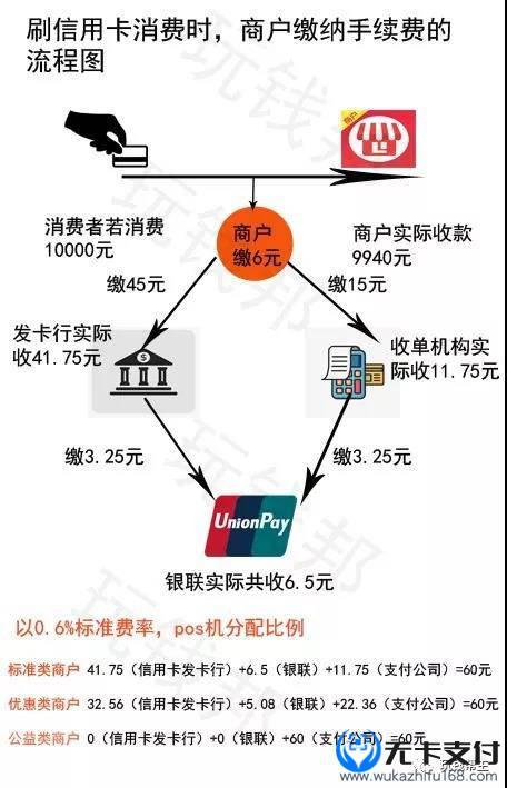 POS刷卡代码图解读,支付安全与便捷的守护者 排名链接