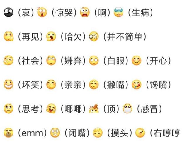 QQ最新表情代码,介绍社交新境界，传递情感新方式 排名链接