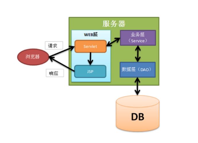 SSH框架在项目源代码中的应用与优化 软件开发