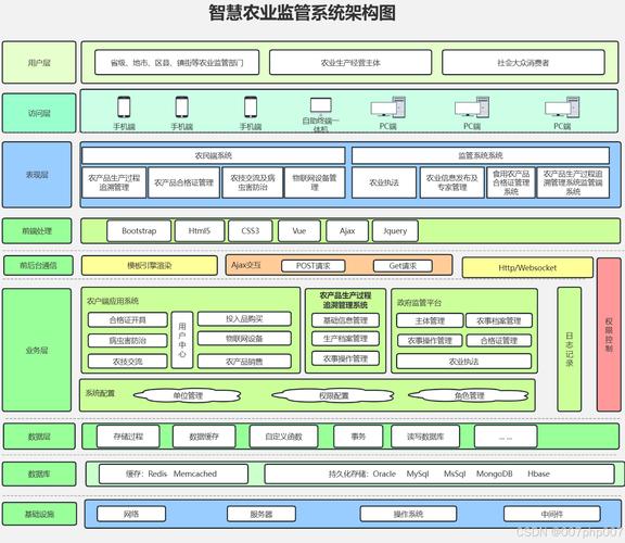 system代码,构建高效能系统的关键技术 99链接平台