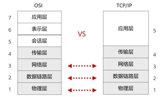 TCP协议栈,网络通信的基石与进化 软件开发