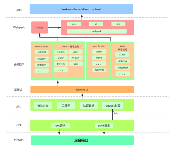 Vue框架在现代Web开发中的应用与方法 99链接平台