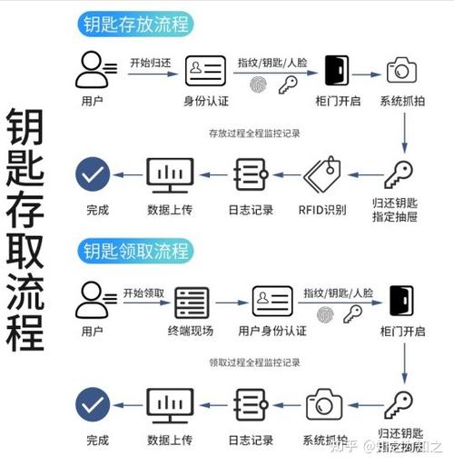 Zoom交易代码,介绍交易市场的“智慧钥匙” 排名链接