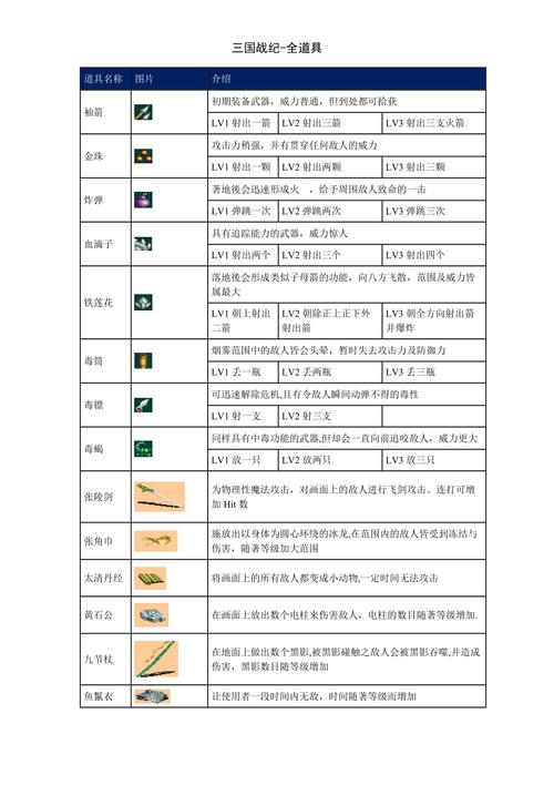 三国战记,道具代码中的智慧与传奇 软件优化