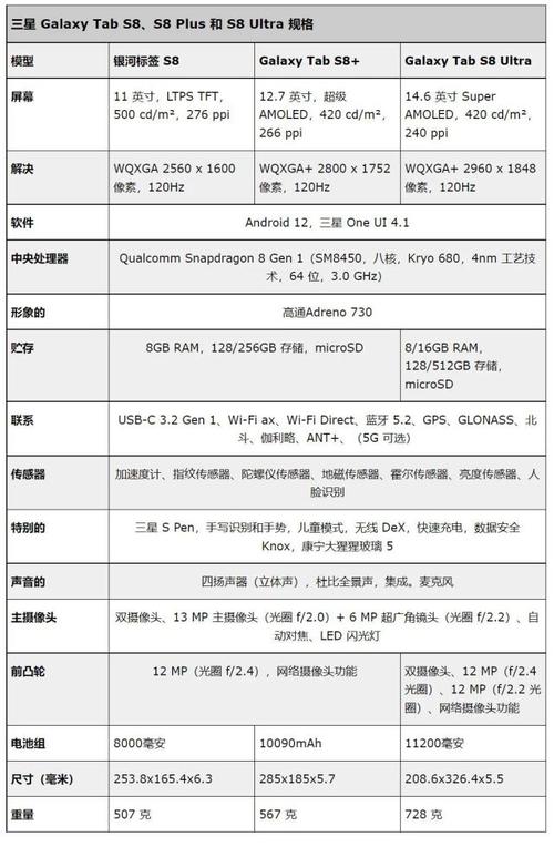 三星S8测试代码背后的技术革新与用户体验提升 软件优化