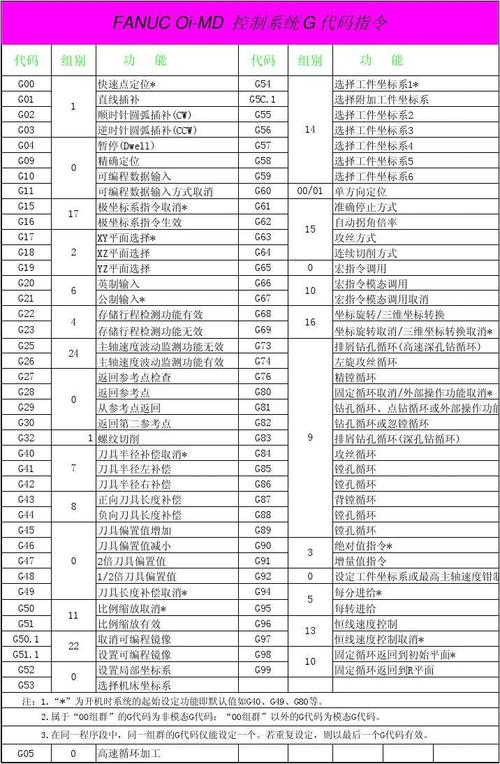 三星工程指令代码,介绍科技巨头背后的智慧结晶 排名链接