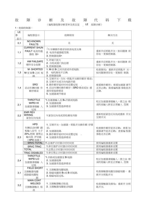 三星手机维修代码,介绍手机故障诊断的“方法” 软件开发