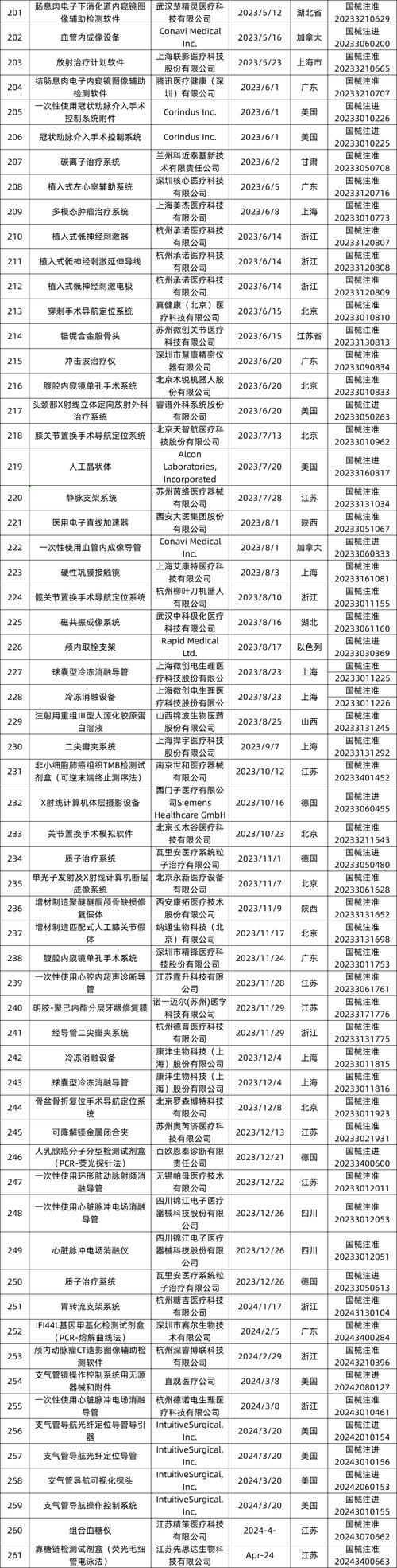 三类医疗器械代码分析,安全、高效、创新 软件开发