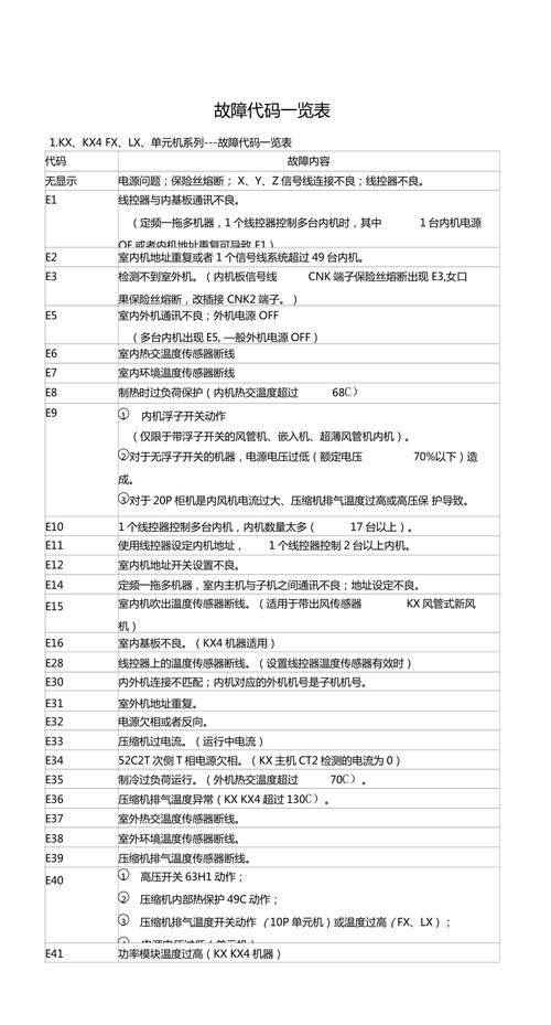 三菱E7报警代码分析,故障排查与预防措施 排名链接