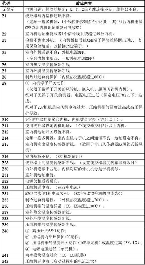 三菱空调H1代码,介绍高效节能的秘密武器 软件优化