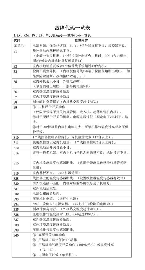 三菱门机故障代码分析,介绍故障根源，保障港口作业安全 排名链接