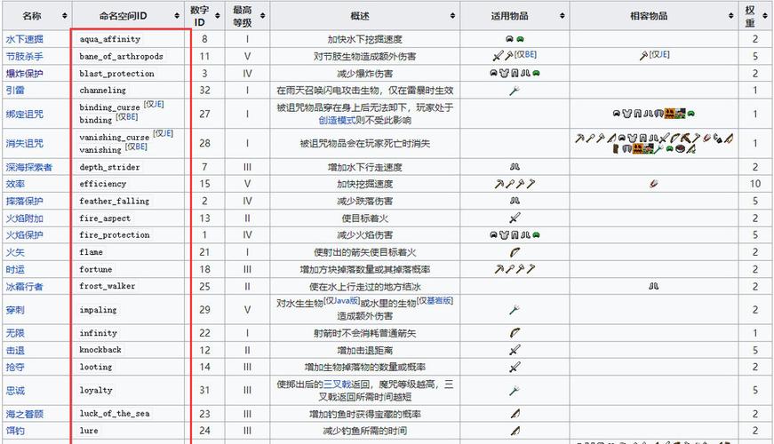 上古附魔代码大全介绍,神秘力量的传承与创新 99链接平台