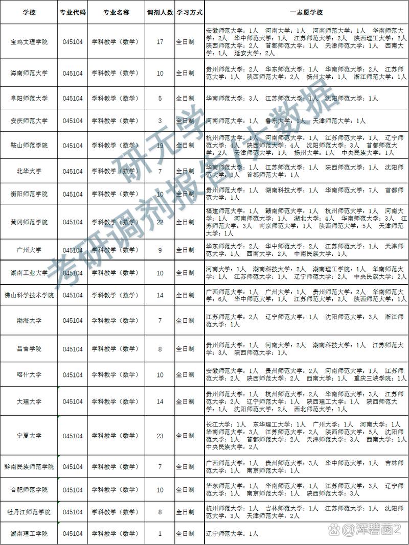 专业代码03,探索调剂之路，开启全新未来 软件优化