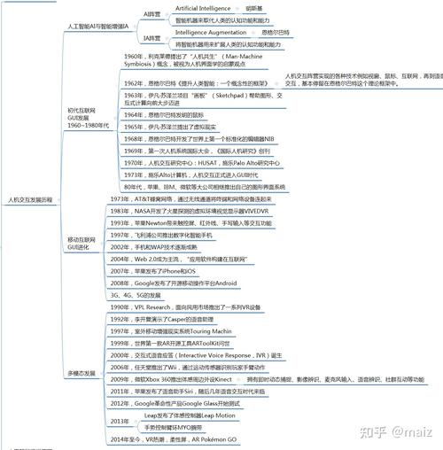 专业代码7252,解码人工智能领域的未来密码 软件开发