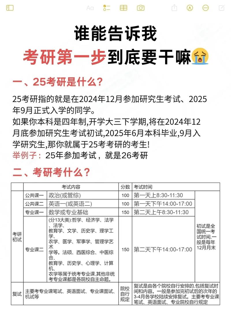 专业代码下的考研之路,探寻学科详细与广度 软件优化