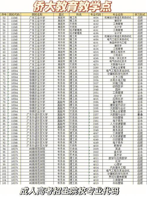 专业代码组202,介绍数字时代下的职业密码 排名链接