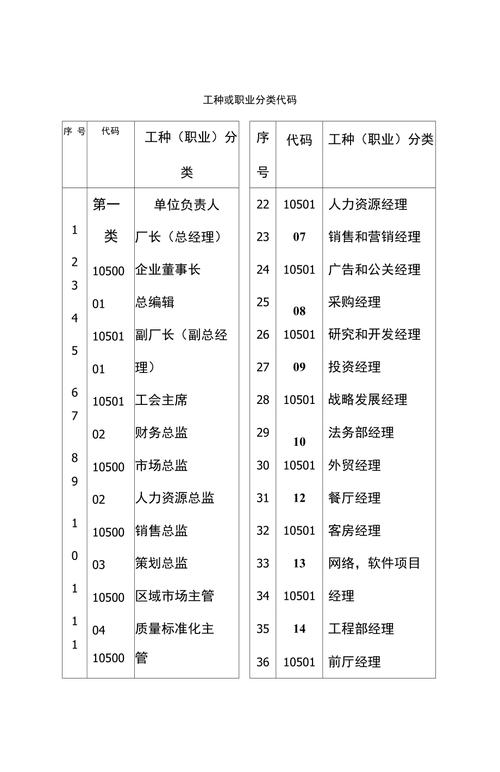 专业分类详细代码,解码现代职业体系 99链接平台