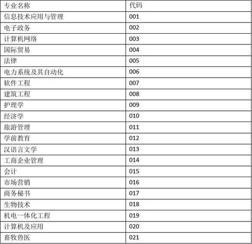 专业测试科目代码背后的学科内涵与人才选拔 99链接平台