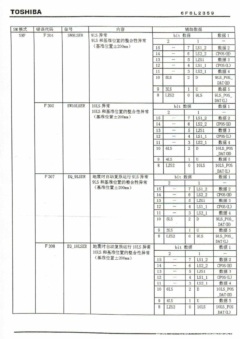 东芝电梯代码50,介绍故障背后的技术保障 软件开发