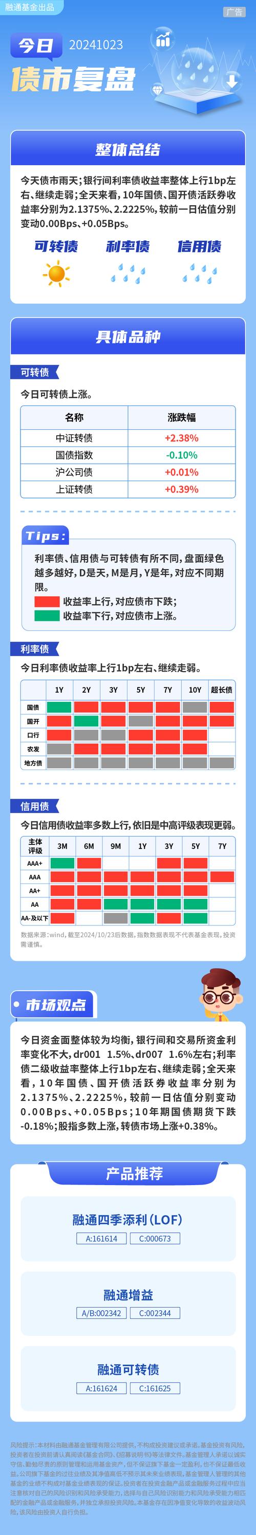 中债全债指数,提示中国债券市场脉搏的“晴雨表” 软件开发