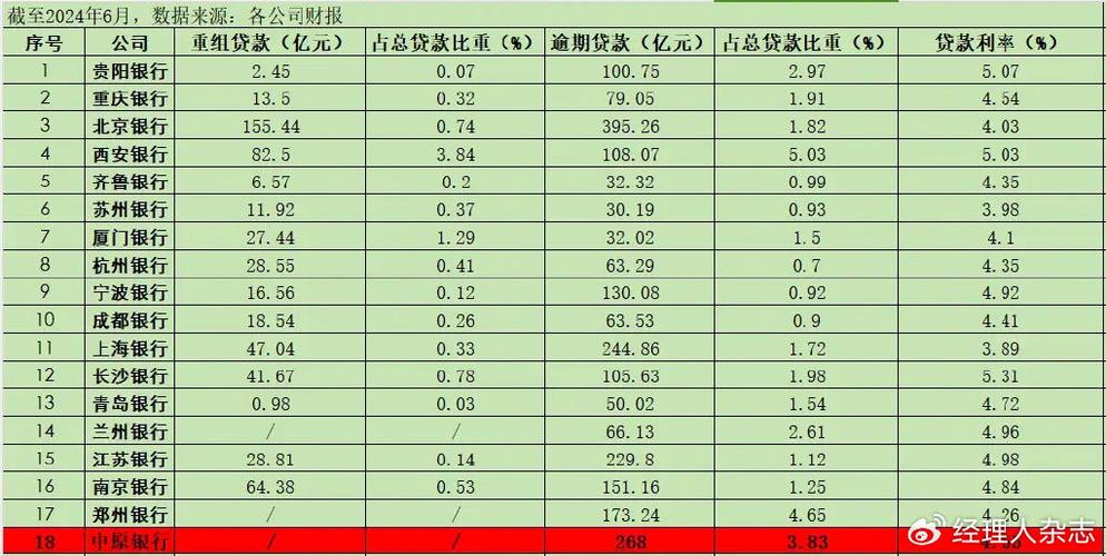 中原银行上市代码分析,A股市场新星的崛起之路 99链接平台