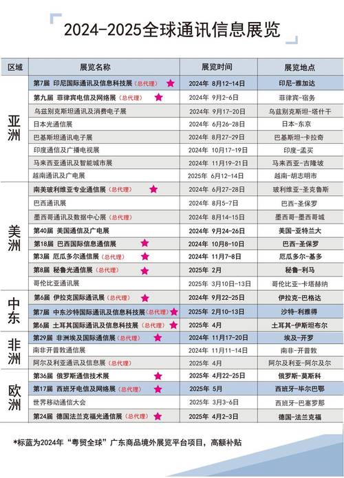 中国海关口岸代码,见证国家贸易繁荣与开放的窗口 软件优化