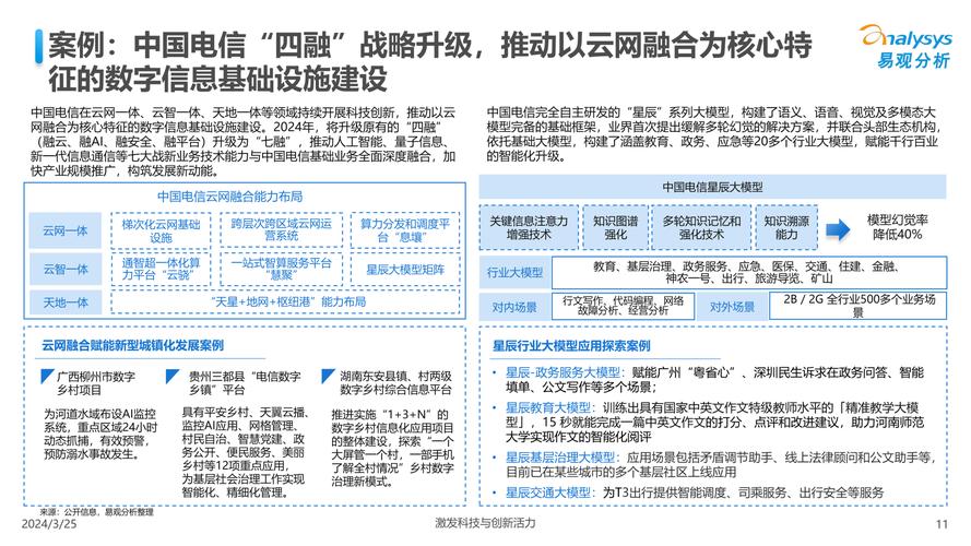 中国电信网络代码,引领智能时代的信息高速公路 99链接平台