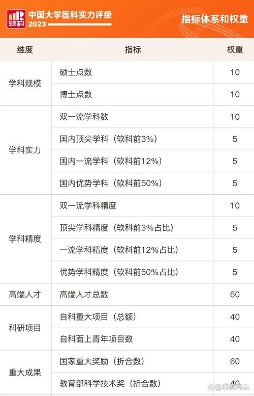 中山大学学科代码分析,学科建设与人才培养的映射 排名链接