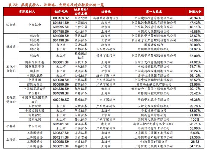 中投证券券商代码分析,介绍金融市场的“秘密武器” 99链接平台