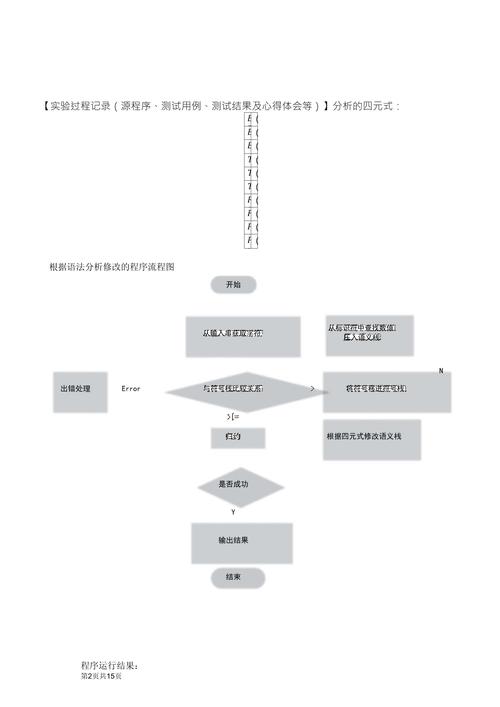 中间代码在编译原理中的重要作用与挑战 软件开发