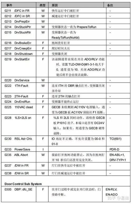 主板检测代码30,介绍电脑故障诊断的神秘代码 排名链接