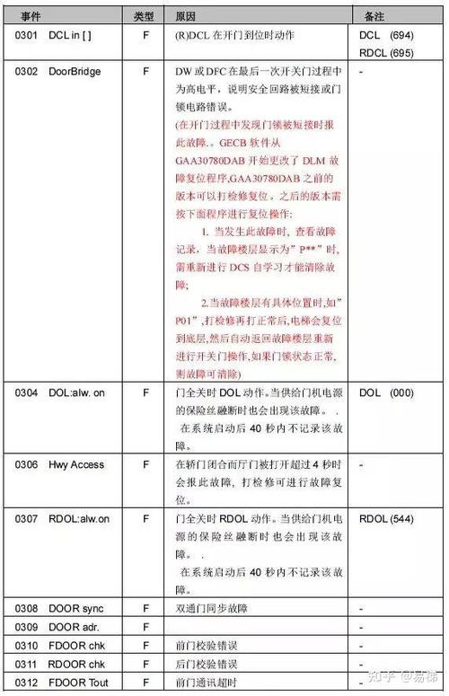 主板自检代码17介绍,故障排查与解决之路 排名链接