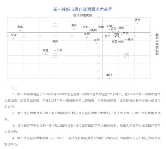 乌鲁木齐医保代码,守护市民健康，助力城市福祉 软件优化