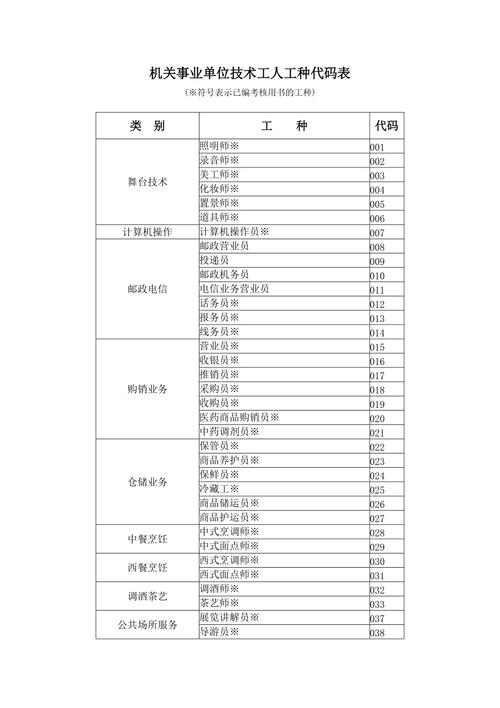 事业单位机构代码,构建现代治理体系的基石 排名链接