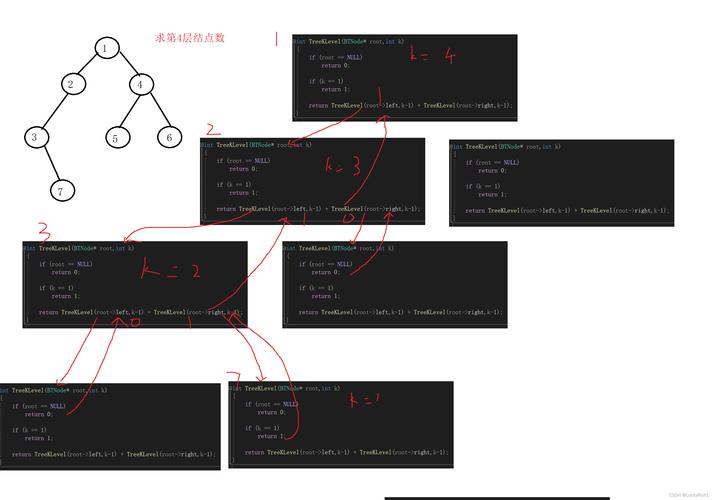 二叉树构建的艺术,代码实现与性能优化 99链接平台