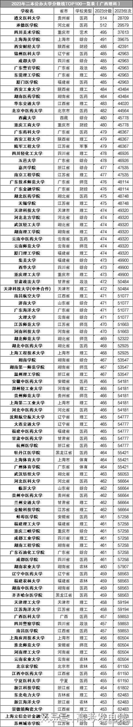 二本大学招生代码背后的故事,解码教育的未来之路 排名链接